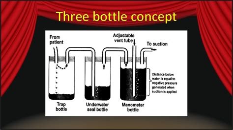 Intercostal Drainage Dr S Parthasarathy Md Da Dnb