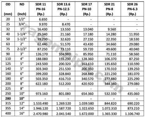 Harga Pipa HDPE Trilliun Prime Update 2024 08113167772