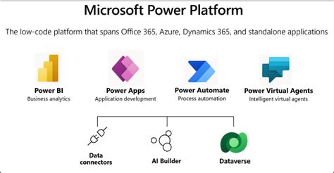 Unleashing the Power of Microsoft's Power Platform