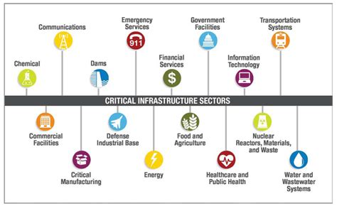 Basics Of Any Critical Infrastructure Pan European Training Research