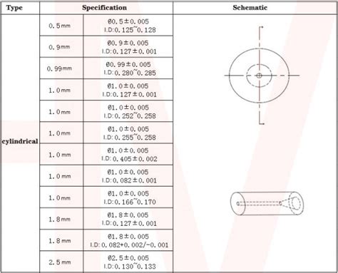 4 Cores Cylindrical Fiber Glass Capillary 3v Tech