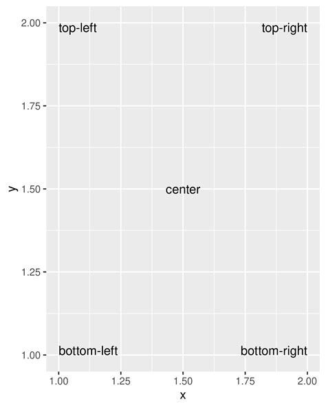 Ggplot Elegant Graphics For Data Analysis E Annotations