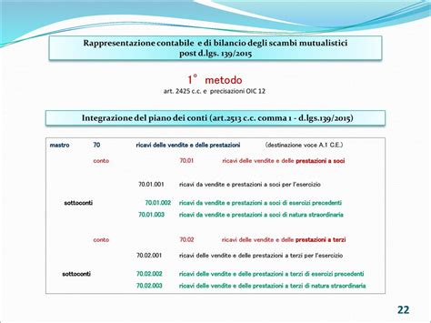 Corso Di Formazione I PRINCIPI OIC I BILANCI 2016 E LIMPATTO FISCALE