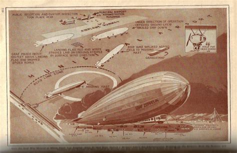 Jf Ptak Science Books An Interesting Cutaway For The Graf Zeppelin 1929