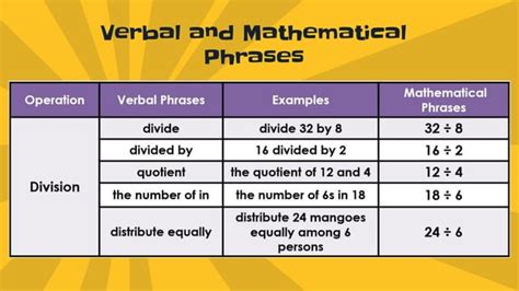 Mathematical Sentence