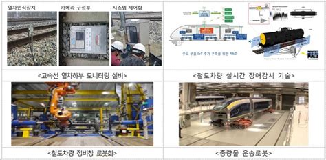 국토부 스마트 철도안전관리체계 기본계획´18~´27 수립 국내동향 정책동향 정책과 연구 건축도시정책정보