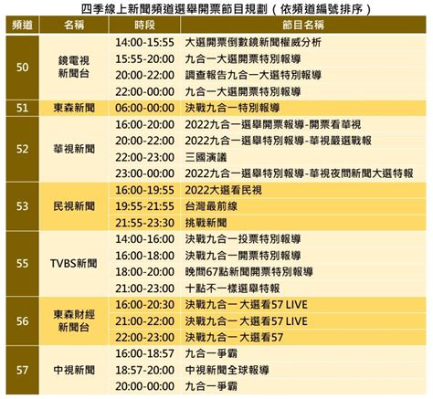 九合一大選開票 四季線上15頻道特別報導免費看｜四季線上4gtv