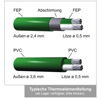 Thermoelementleitung