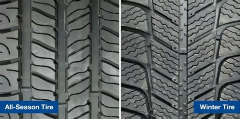 Summer Tires Vs All Season Tires