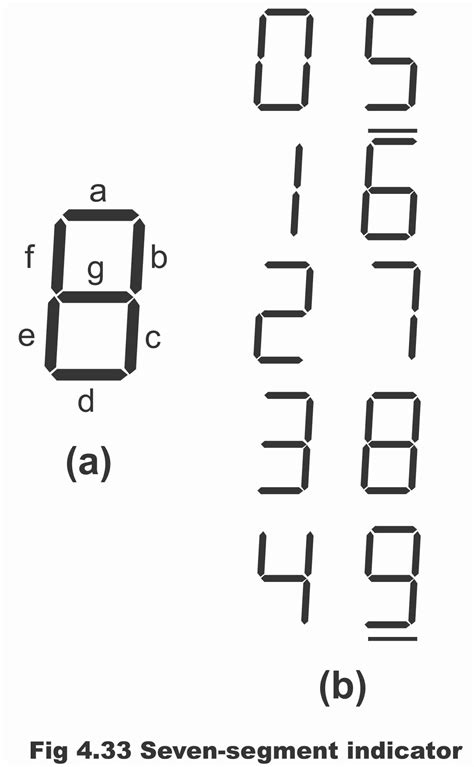 Seven Segment Display Truth Table And Circuit Diagram