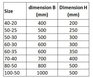 Rectangular Duct Standard Sizes and Ancillaries | Industrial | Commercial