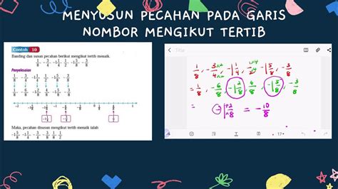 Pecahan Positif Dan Pecahan Negatif Susunan Pada Garis Nombor Youtube