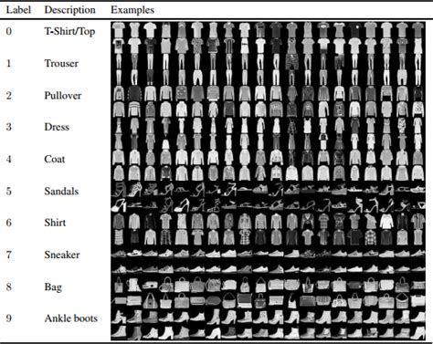 Python Fashion Mnist Fashion Mnist Csdn