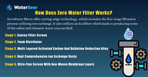 When And How To Change Your Zero Water Filter Waterseer Org