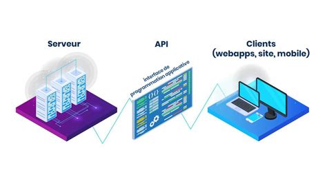 Qu Est Ce Qu Une Api A Quoi Sert Elle