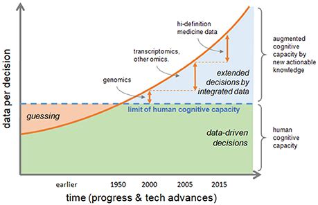 Top 5 Powerful Developments Innovations In The Biotechnology Sector