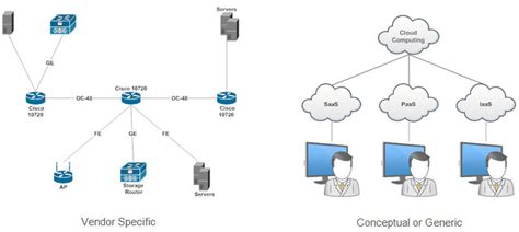 Types Of Network Diagrams