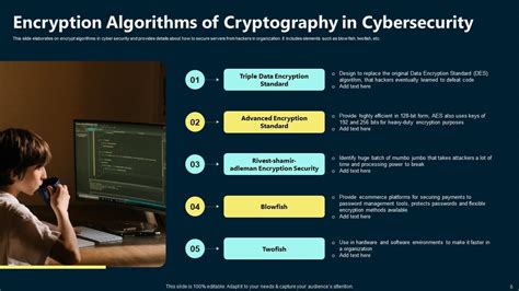 Cryptography In Cyber Security Powerpoint Ppt Template Bundles PPT Slide