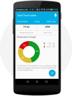 Candy Smart Touch: smart washing machine