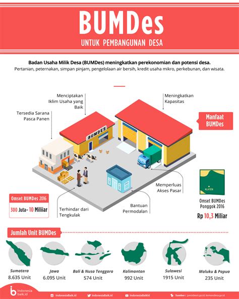 Contoh Badan Usaha Milik Desa Koleksi Gambar