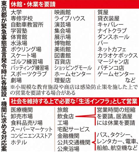 「緊急事態宣言」発令時、東京都が休館・休業を要請する施設 写真特集11 毎日新聞