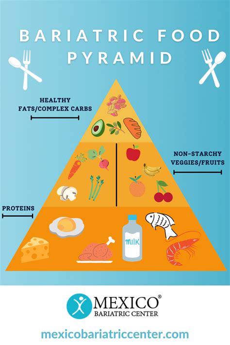 Bariatric Surgery Post Op Diet Guide Artofit