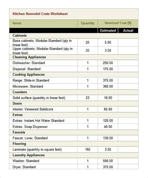 Kitchen Remodel Estimate Template | Wow Blog