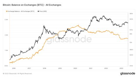 Processo Da Sec Contra Binance Como Posicionar A Carteira Neste Momento