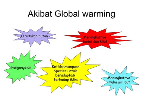 Pelajaran Geografi Tipe Tipe Iklim PPT