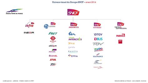 Marque Sncf