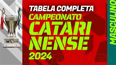 CAMPEONATO CATARINENSE 2024 Tabela De Jogos Completa Datas