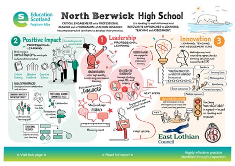 North Berwick High School Professional Learning And Learning