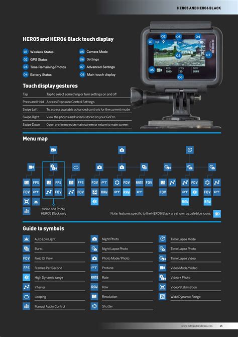 Gopro Photography The Complete Manual Pcl Publications