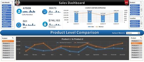 Sales Dashboard In Excel Archives PK An Excel Expert