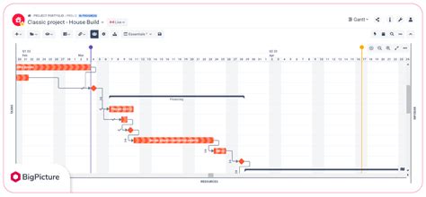 Jira Waterfall How To Use Jira For Classic Projects