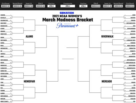 Fill out your women’s March Madness picks with our printable bracket ...