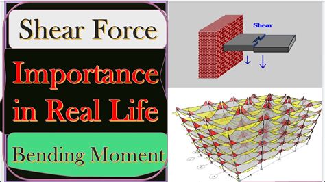 🔥[ Must Watch ] Shear Force Importance In Building Construction Shear Force And Bending Moment