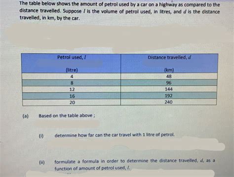 Solved The Table Below Shows The Amount Of Petrol Used By A Car On A