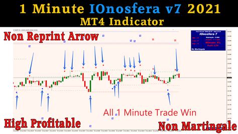 IQ Option 1 Minute IOnosfera V7 2021 MT4 Indicator Non Repaint Arrow