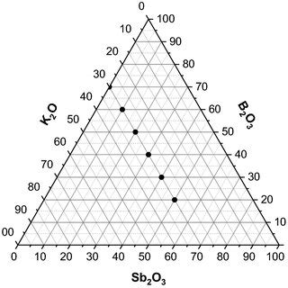 Variation Of Oxygen Molar Volume VO And Oxygen Packing Density OPD