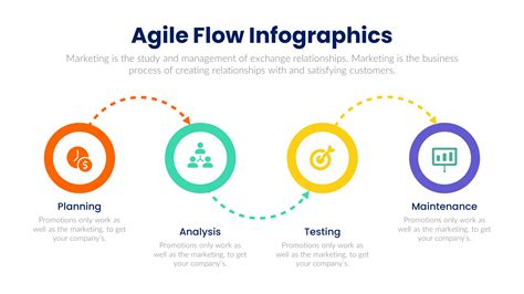 Agile Flow Infographics Free Ppt Template