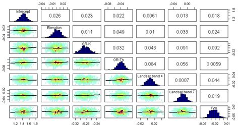 Soil Disaggregating A Regional Extent Digital Soil Map Using Bayesian