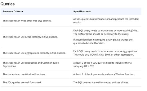 My Data Science Journey Sql A Sql Query Goes Into A Bar Walks Up By Osagie Omon Medium