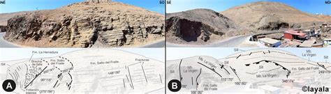 C Mo Hacer Una Observaci N Geol Gica De Campo Geolog A D