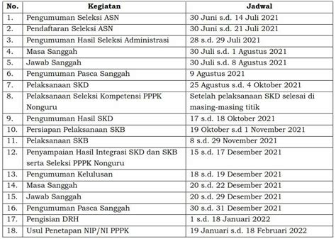 Berikut Jadwal Dan Syarat Dan Tahapan Seleksi Kepala Sekolah Penggerak