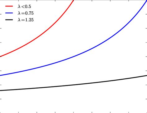 The Intrinsic Contribution To The Optical Spin Hall Conductivity Of 2D