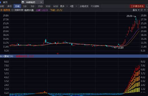 天龙博弈三合一主图 副图 选股指标 龙鳞趋势 冰火量能 刻舟求剑 解密和谐版 通达信 源码 通达信公式 好公式网