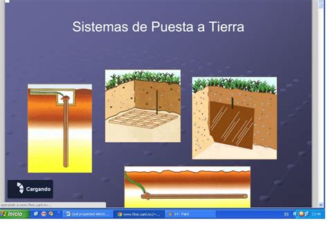 SISTEMA PUESTA A TIERRA Sistema De Puesta A Tierra