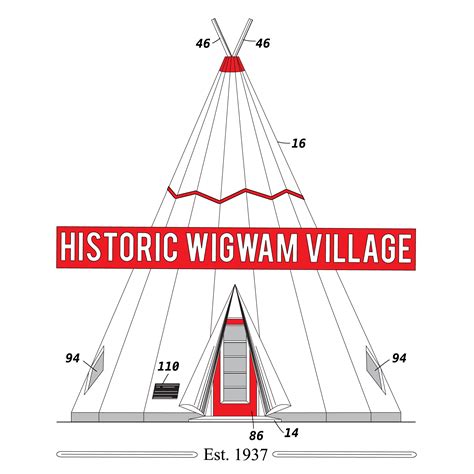 Wigwam Village No. 2 – Authentic Americana Since 1937