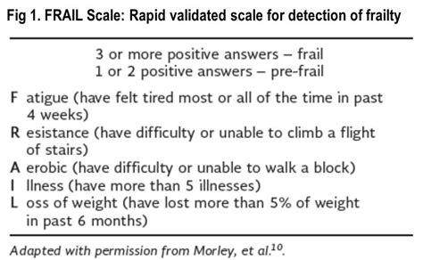 Preventing Frailty We Can Age Well Every Day